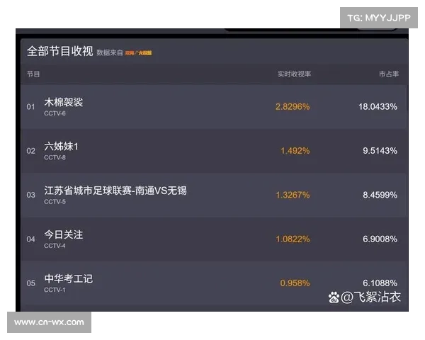 业余赛事直播功能上线，亲友可远程观看球场实时数据